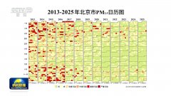 新思想引领新征程丨奋力谱写新时代生态文明建设新篇章